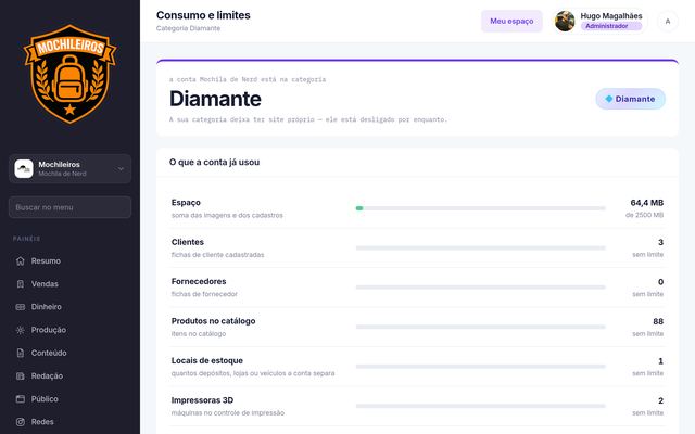 Consumo e limites